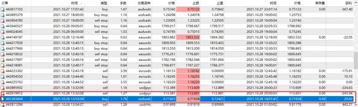 传奇动量交易系统持仓报告 — 第9期