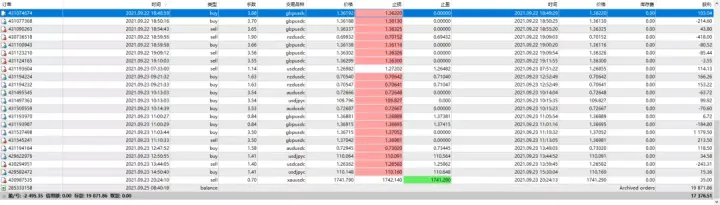 传奇动量交易系统持仓报告 — 第4期