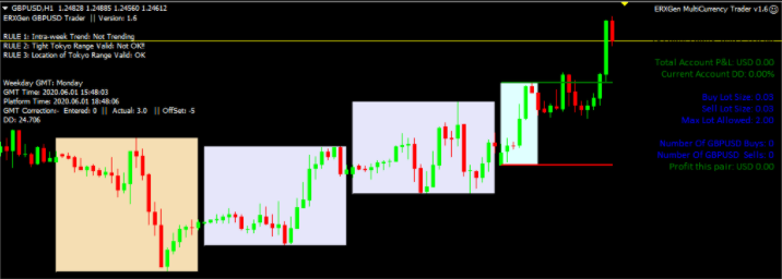 ERXGen BreakOut MultiCurrency Trader EA