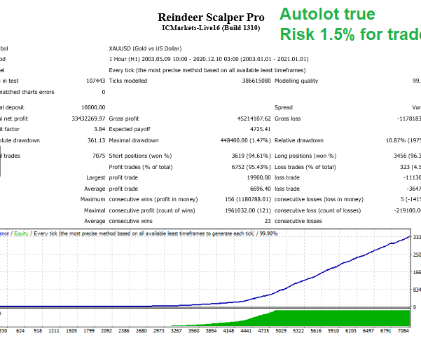 Reindeer Scalper Pro EA