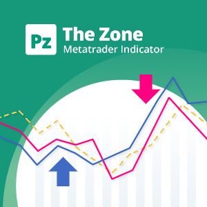 The Zone 3.0 Metatrader 技术指标 (MT4/MT5)