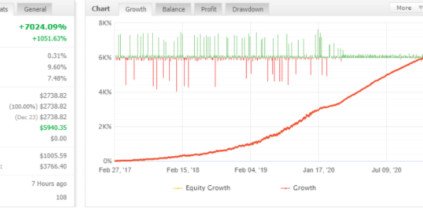 SLK Fintech EA