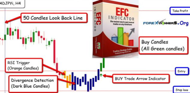 EFC 指标 — 免费指标下载