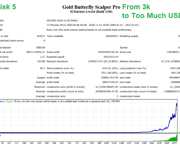 Gold Butterfly Scalper Pro EA