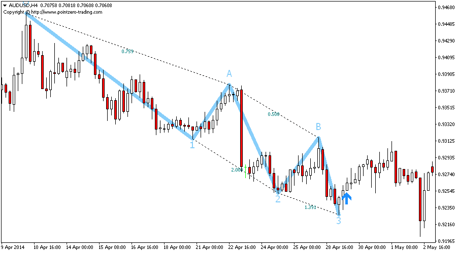 三推指标 — 免费下载