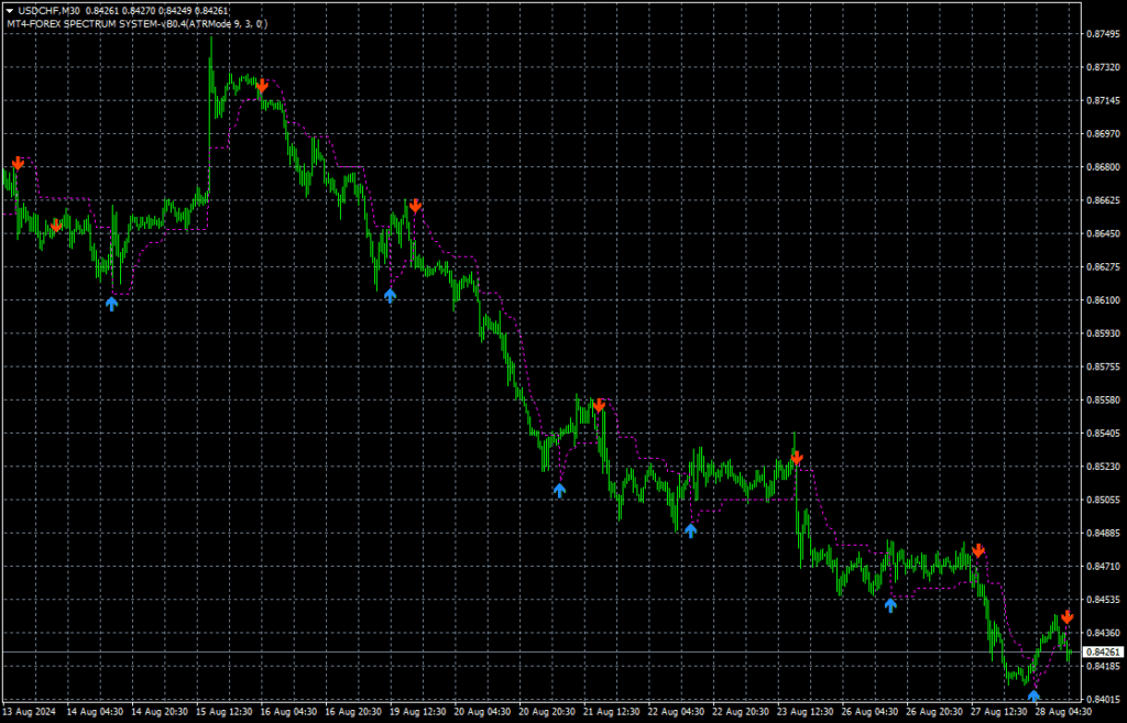 EntryExit Trend 指标(MT4)免费版:趋势追踪入场出场一体化信号与强度检测工具