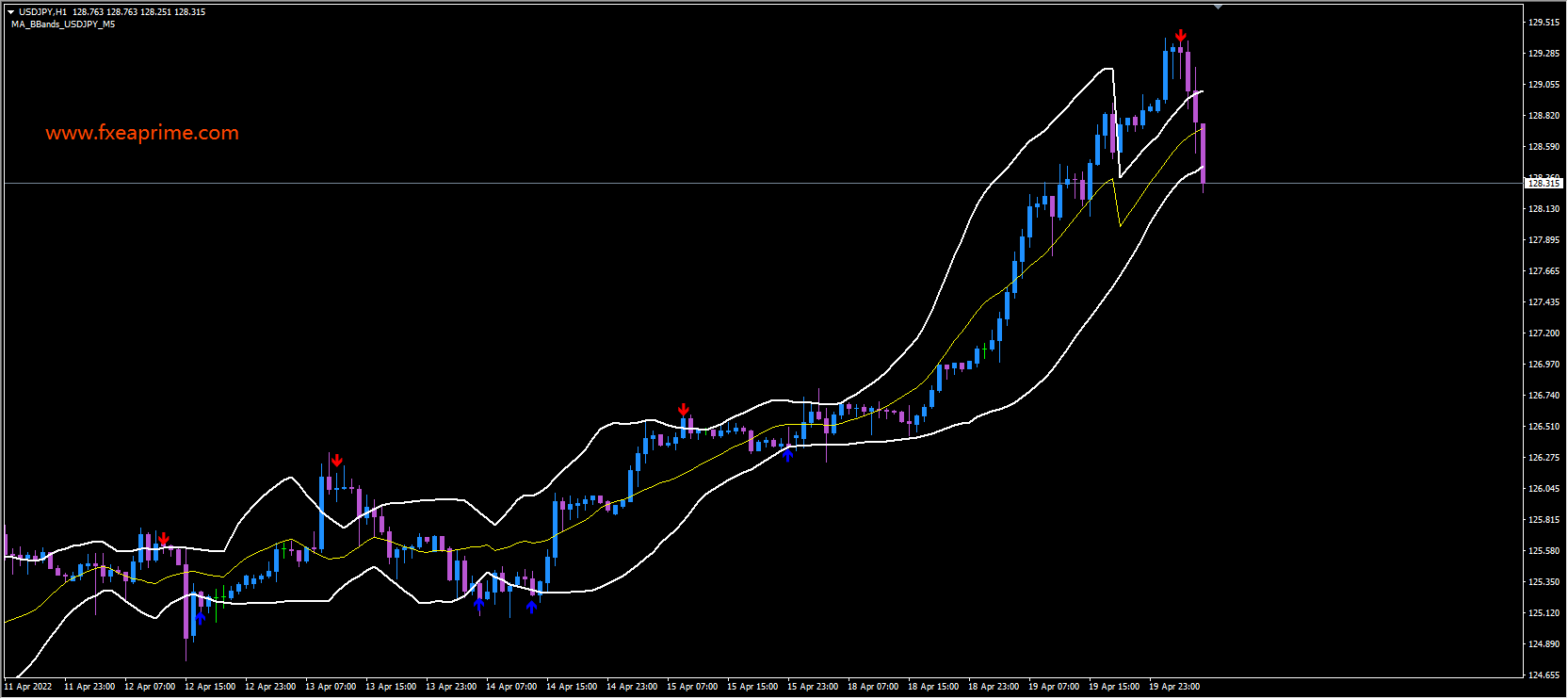 MACD+布林带交叉信号