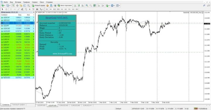 BestGrid EA 2.1