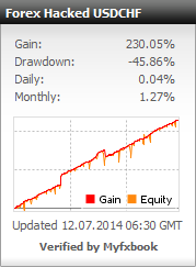 Forex Hacked EA