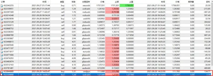 传奇动量交易系统持仓报告 — 第5期