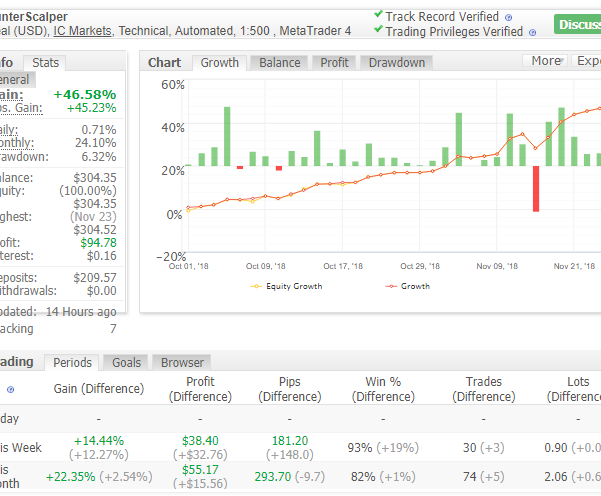 Hunter Scalper EA