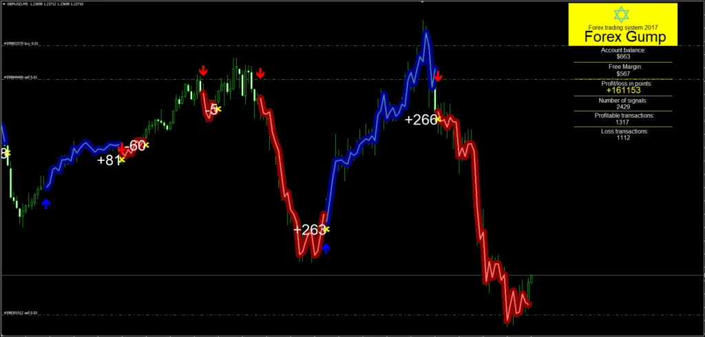 外汇阿甘免费下载 ForexCracked.com