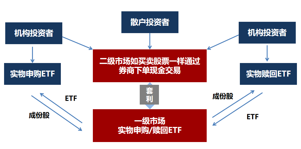 ETF热门问题汇总