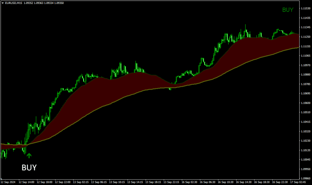 Moving Average Ribbon 指标(MT4)免费版:双 MA 带动量分析与箭头买卖信号工具