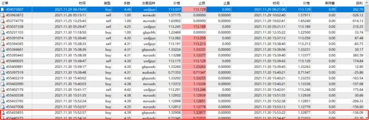 传奇动量交易系统持仓报告 — 第14期