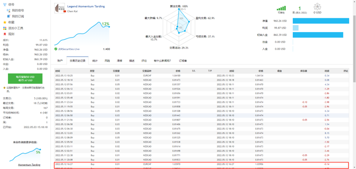 传奇动量交易系统持仓报告 — 第29期