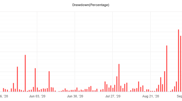 Trade Explorer EA