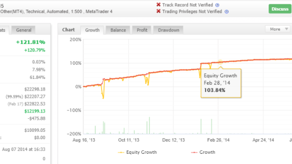 Fx Splitter EA 