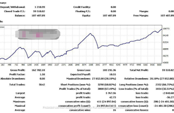 Scalper AvtomatFX EA 