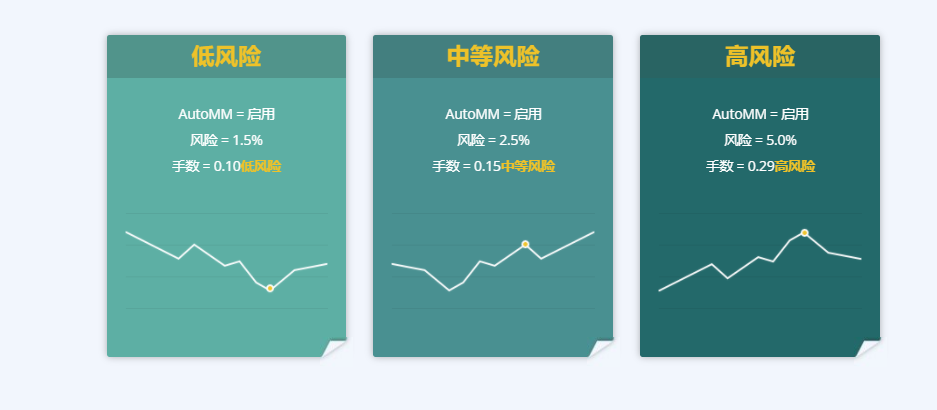 Volatility Factor EA