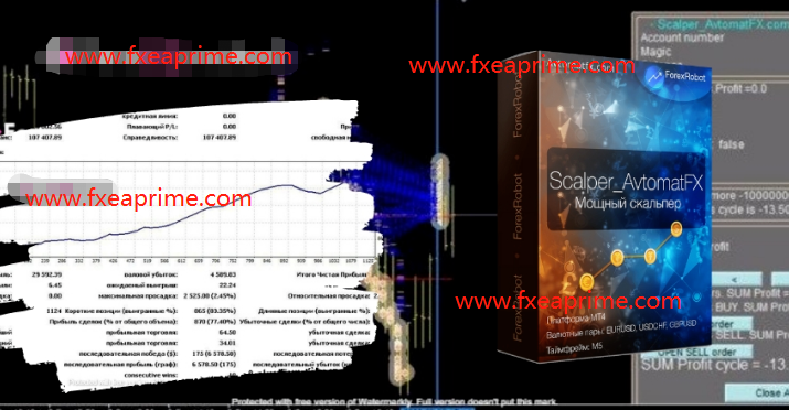 Scalper AvtomatFX EA 