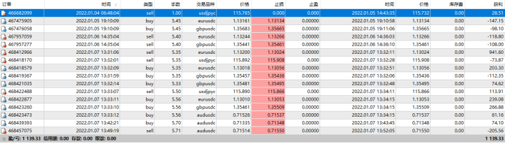 传奇动量交易系统持仓报告 — 第19期