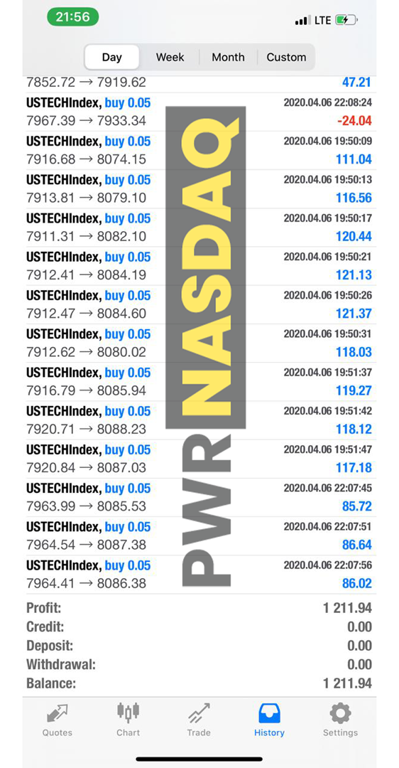 PWR NASDAQ EA