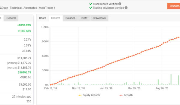 Forex inControl Reborn EA