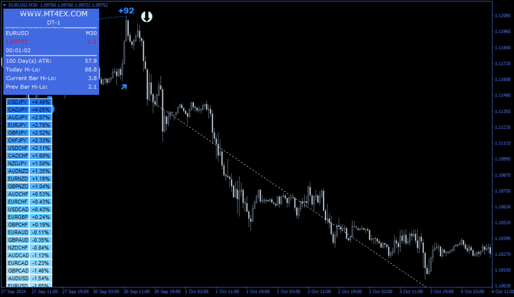 4EX Trader PRO 指标(MT4)免费版:四模板适配全风格与多模块交易系统