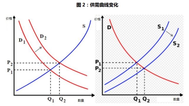 原油供需指南！