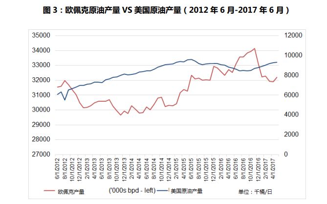 原油供需指南！