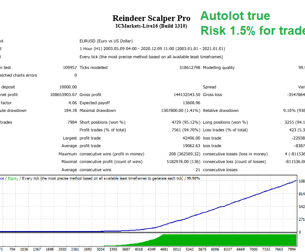 Reindeer Scalper Pro EA