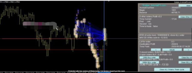 Scalper AvtomatFX EA 