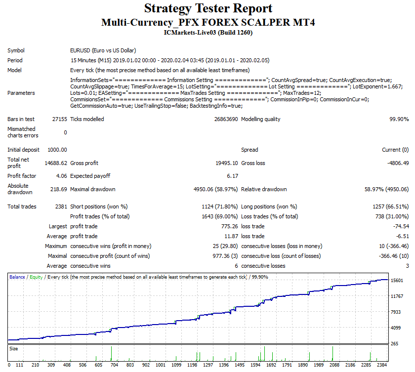 PFX Forex Scalper EA