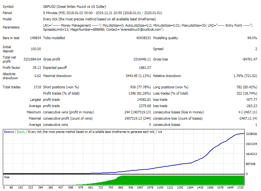 Nuclear Profit EA