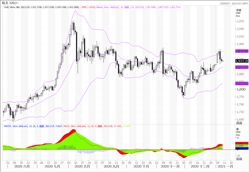 20210108—美国非农数据前 黄金持平于1920之下