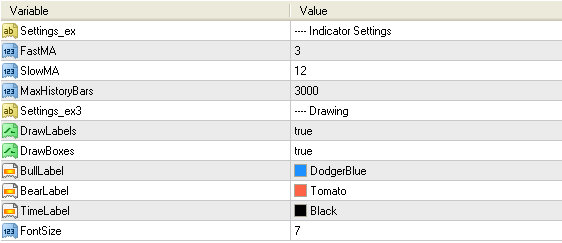 Binary Options 2.0 Metatrader 技术指标 (MT4/MT5)