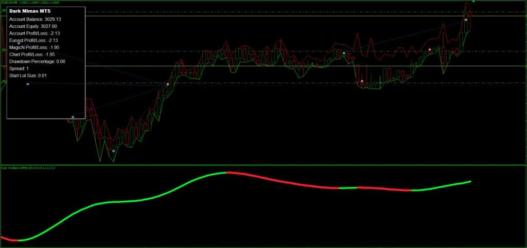 黑暗米玛斯MT4免费下载 ForexCracked.com