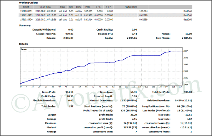 BestGrid EA 2.1