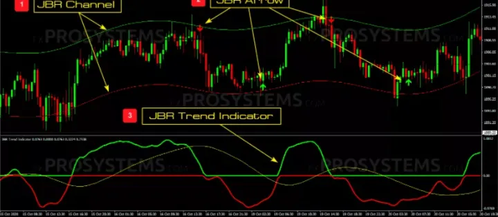 JTI趋势指标 - 利润最大化的外汇策略系统