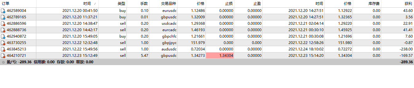 传奇动量交易系统持仓报告 — 第17期