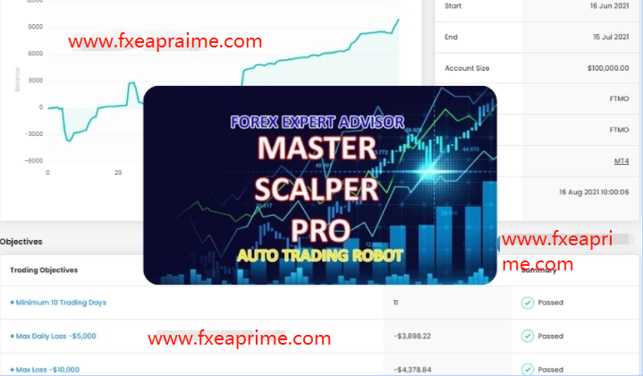 MasterScalper PRO EA