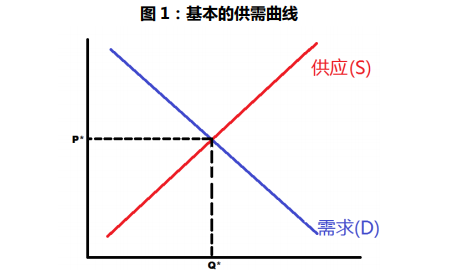 原油供需指南！