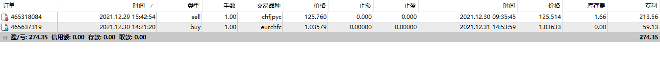 传奇动量交易系统持仓报告 — 第18期