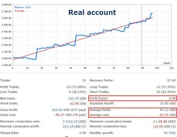 AlgoTradeSoft 创新 EA