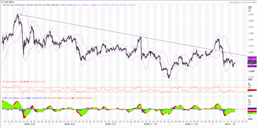 20210119—拜登就职在即 黄金能否摆脱美元压制？