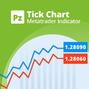 Tick Chart 2.0 Metatrader 技术指标 (MT4)