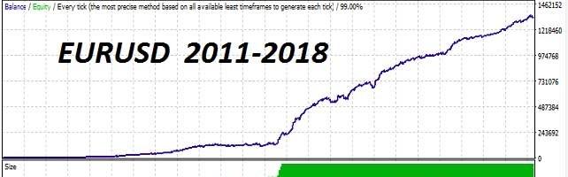 Apex Scalper EA