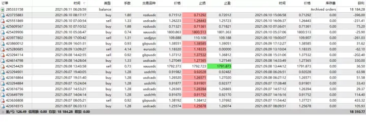 传奇动量交易系统持仓报告 — 第2期