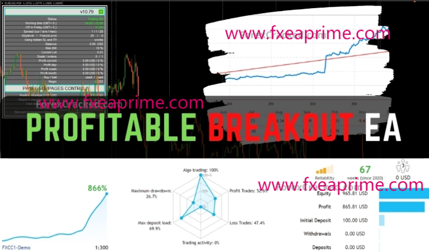 Profitable Breakout 突破EA